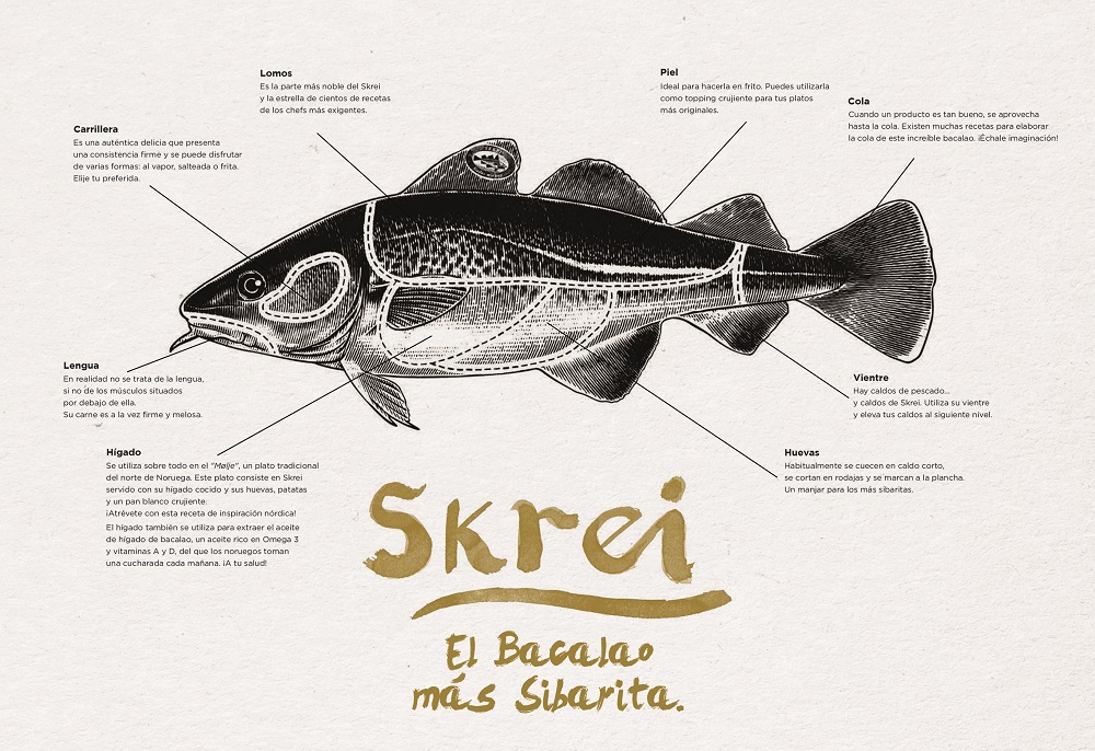 Partes Skrei