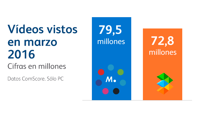 "De las cosas del comer" esta incluida en las webs de Mediaset