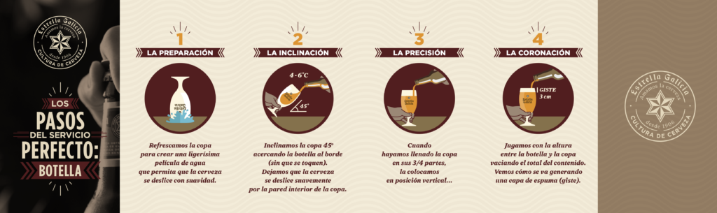 Infografía tiraje de cerveza
